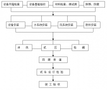 工廠中央空調(diào)安裝方案，安裝步驟流程及注意事