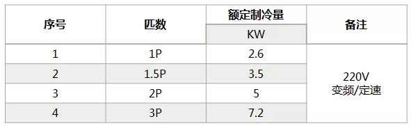 海信中央空調(diào)怎么樣？海信中央空調(diào)如何選購(gòu)-圖2