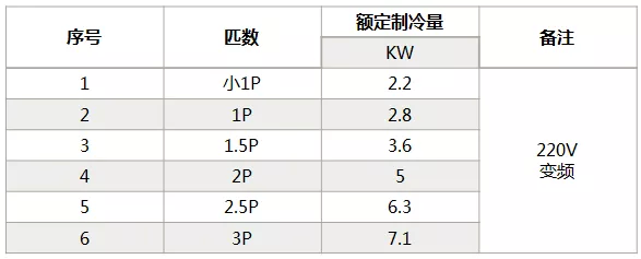 海信中央空調(diào)怎么樣？海信中央空調(diào)如何選購(gòu)-圖3