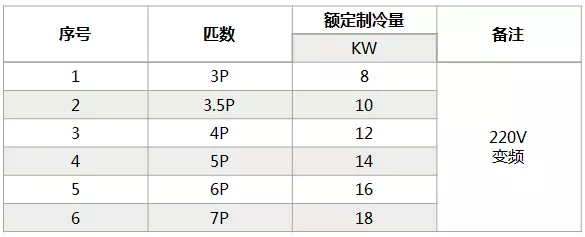 海信中央空調(diào)怎么樣？海信中央空調(diào)如何選購(gòu)-圖4