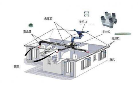 抗“疫”期間，開啟新風(fēng)系統(tǒng)呼吸新鮮空氣